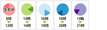 午前中(8〜12時)、14〜16時、16〜18時、18〜20時、19〜21時